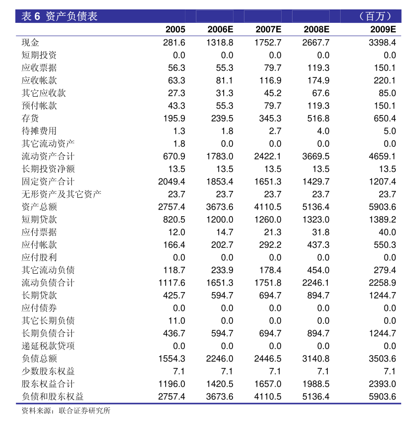 科萊瑞迪對外投資設立子公司 深耕第一類醫療器械租賃新賽道