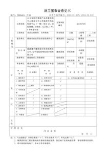 威海市人民政府關于山東省醫療器械產品質量檢驗中心威海分中心和威海市藥品檢測中心一期項目施工圖設計審查結果的批復