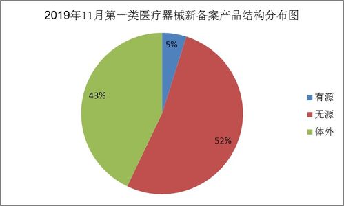 浙江省第一類醫療器械產品通關與租賃管理通告