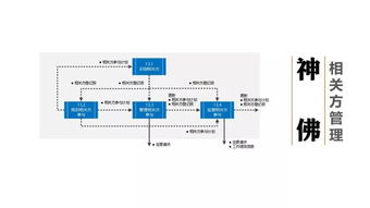 圖文詳解 PMBOK第6版在FME-1醫療器械租賃中的實踐應用