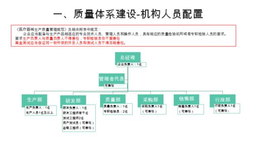 一類醫療器械租賃 初創企業的上市破局之道