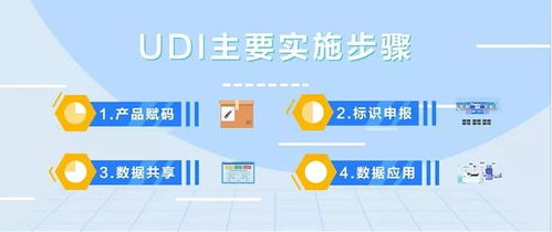 統籌把握 醫療器械唯一標識與第一類醫療器械租賃的正確路徑