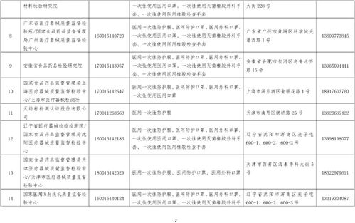 國(guó)家級(jí)資質(zhì)認(rèn)定醫(yī)療器械防護(hù)用品檢驗(yàn)檢測(cè)機(jī)構(gòu)名錄公布 第一類器械租賃迎來(lái)規(guī)范新紀(jì)元