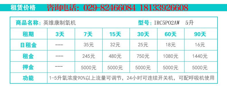 西安英維康制氧機(jī)出租與第一類醫(yī)療器械租賃全方位指南